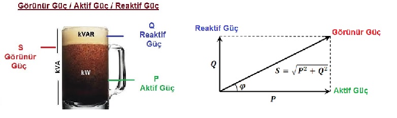 ELEKTRİKSEL GÜÇ ÇEŞİTLERİ 