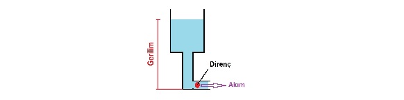 ELEKTRİKSEL BÜYÜKLÜKLER NELERDİR?