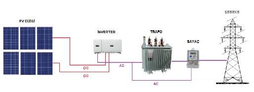 GÜNEŞ ENERJİSi SİSTEMİ ÇEŞİTLERİ NELERDİR?