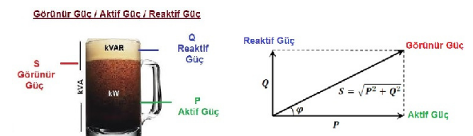 ELEKTRİKSEL GÜÇ ÇEŞİTLERİ 